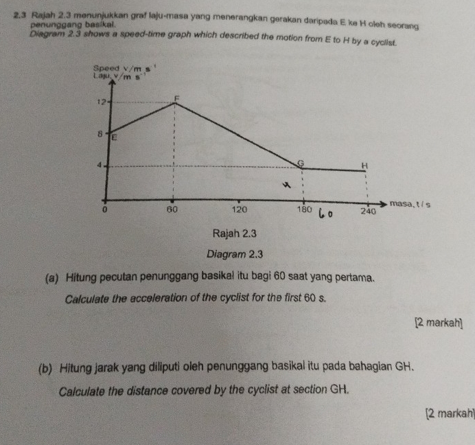 2.3 Rajah 2.3 menunjukkan graf laju-masa yang menerangkan gerakan daripada E ke H oleh seorang 
penunggang basikal. 
Diagram 2.3 shows a speed-time graph which described the motion from E to H by a cyclist. 
Diagram 2.3 
(a) Hitung pecutan penunggang basikal itu bagi 60 saat yang pertama. 
Calculate the acceleration of the cyclist for the first 60 s. 
[2 markah] 
(b) Hitung jarak yang diliputi oleh penunggang basikal itu pada bahagian GH. 
Calculate the distance covered by the cyclist at section GH. 
[2 markah]