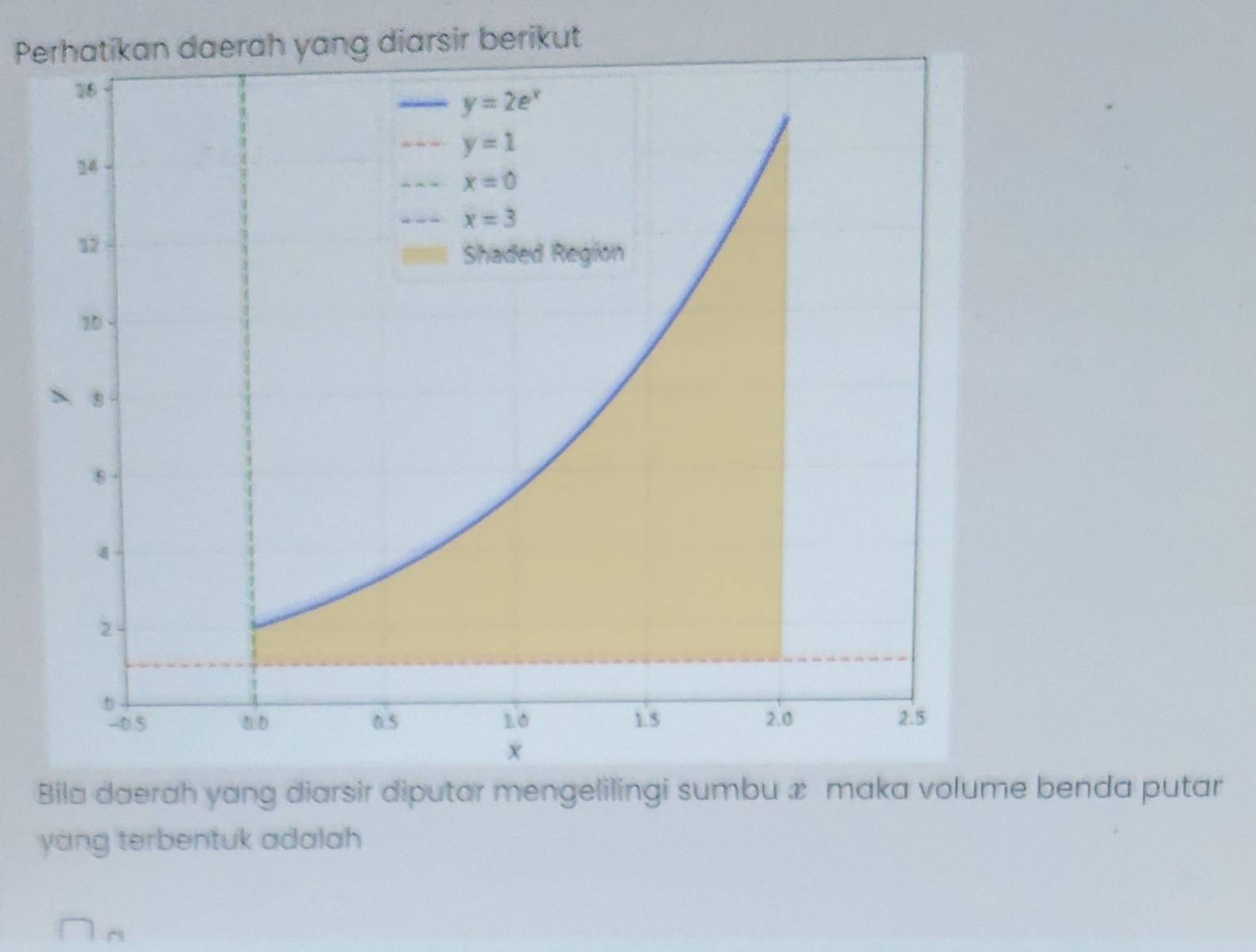 Perhatikan daerah yang diarsir berikut
Bila daerah yang diarsir diputar mengelilingi sumbu x maka volume benda putar
yang terbentuk adalah