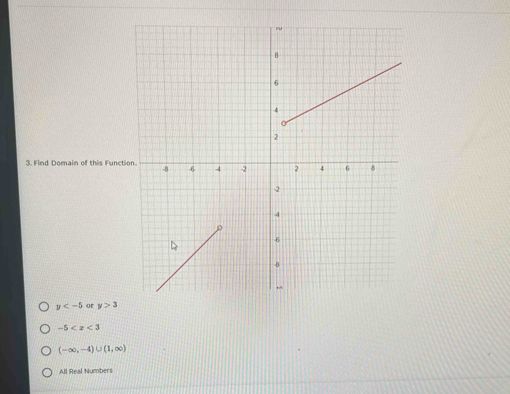 Find Domain of this Functi
y or y>3
-5
(-∈fty ,-4)∪ (1,∈fty )
All Real Numbers