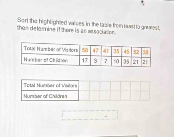 Sort the highlighted values in the table from least to greatest, 
then determine if there is an association. 
+