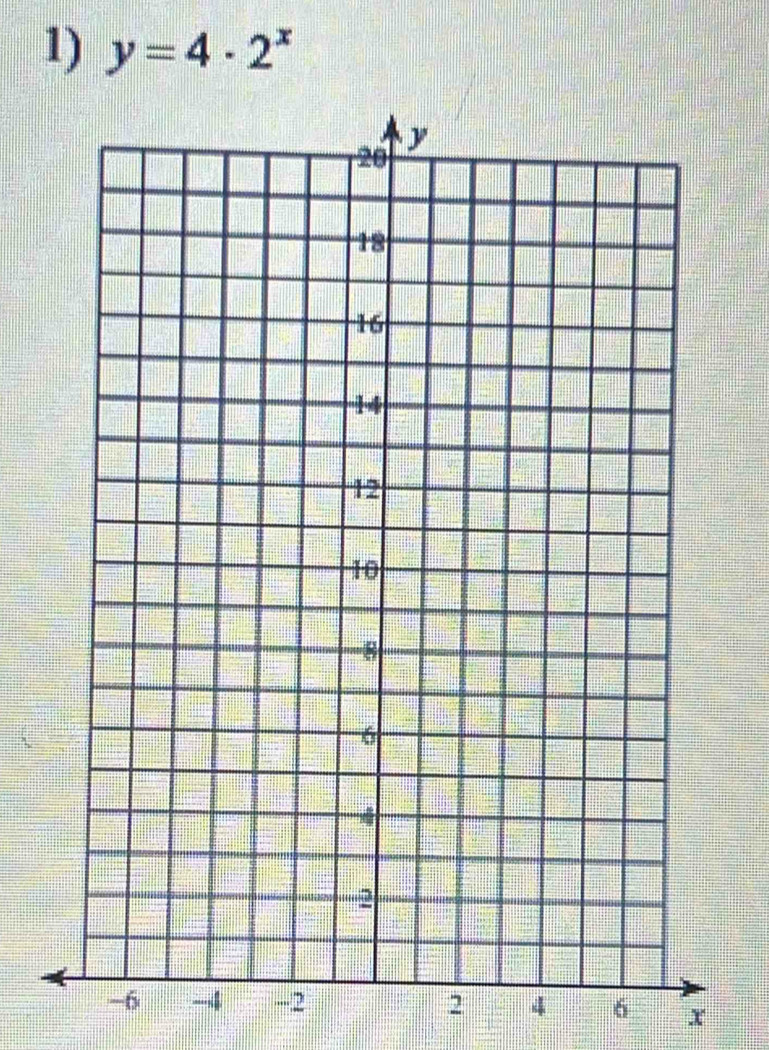 y=4· 2^x
-6 -4 -2 2 4 6 x