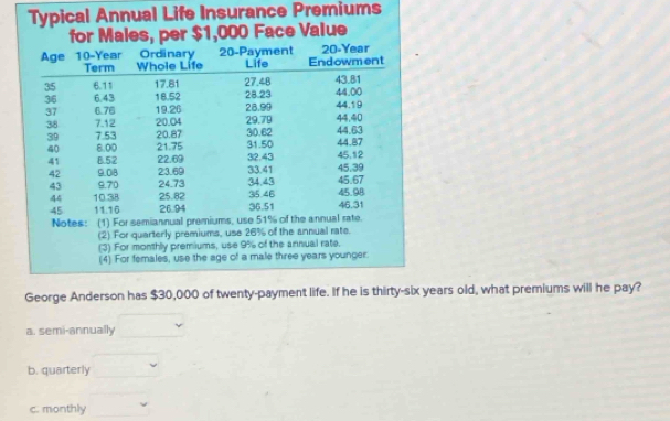 Annual Life Insurance Premiums
George Anderson has $30,000 of twenty-payment life. If hears old, what premiums will he pay?
a. semi-annually
b. quarterly
c. monthly