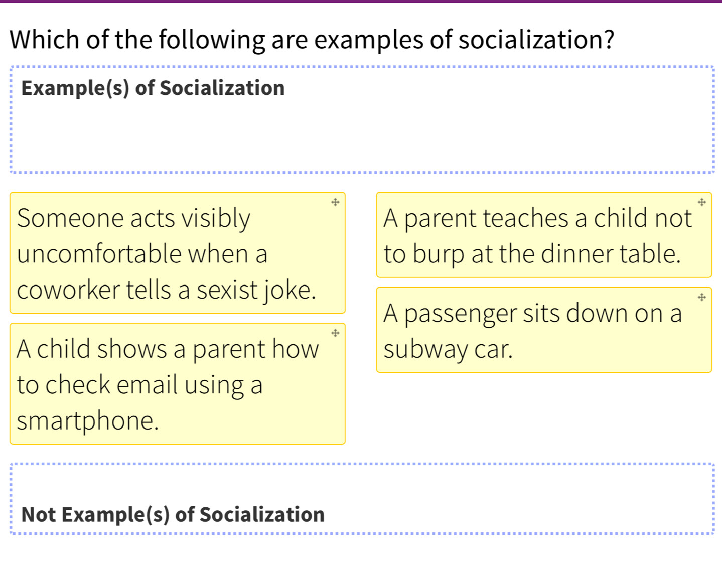 Solved: Which of the following are examples of socialization? Example(s ...