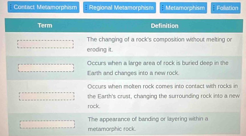 Contact Metamorphism Regional Metamorphism Metamorphism Foliation