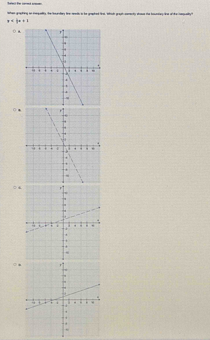 Select the correct answer.
When graphing an inequality, the boundary line needs to be graphed first. Which graph correctly shows the boundary line of the iequality?
y
A
B.
○ c
D.