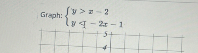 Graph: beginarrayl y>x-2 y
5
4