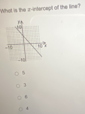 What is the x-intercept of the line?
5
3
6
4