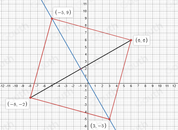 Solved: Quadrilateral EFGH is a square. One of its two diagonals, FH ...