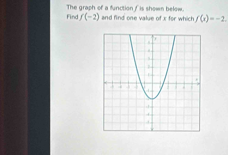 The graph of a function ∫ is shown below. 
Find f(-2) and find one value of x for which f(x)=-2,