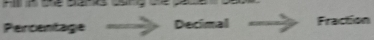 Percentage Decimal Fraction