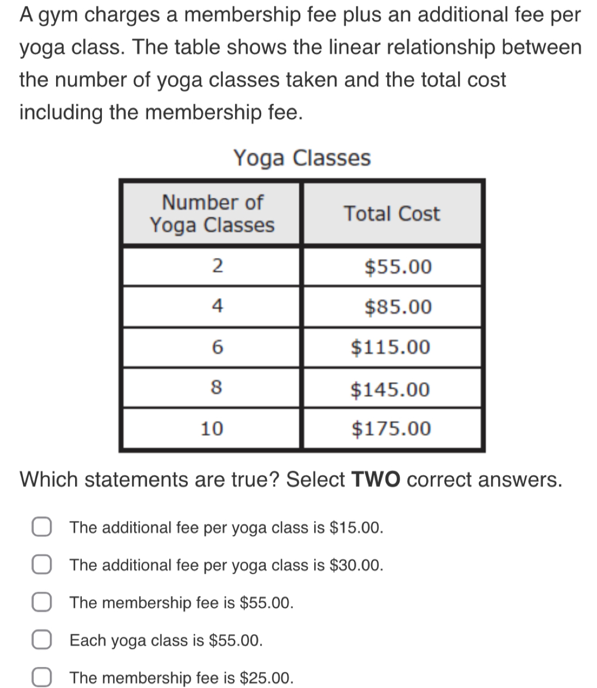 A gym charges a membership fee plus an additional fee per
yoga class. The table shows the linear relationship between
the number of yoga classes taken and the total cost
including the membership fee.
Yoga Classes
Which statements are true? Select TWO correct answers.
The additional fee per yoga class is $15.00.
The additional fee per yoga class is $30.00.
The membership fee is $55.00.
Each yoga class is $55.00.
The membership fee is $25.00.