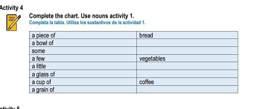 Activity 4 
Complete the chart. Use nouns activity 1. 
Completa la tabla. Utiliza los sustantivos de la actividad 1.