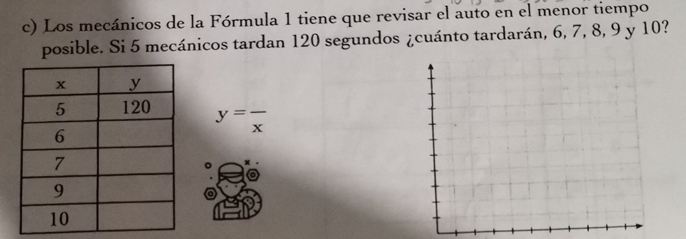 Los mecánicos de la Fórmula 1 tiene que revisar el auto en el menor tiempo 
posible. Si 5 mecánicos tardan 120 segundos ¿cuánto tardarán, 6, 7, 8, 9 y 10?
y=frac x