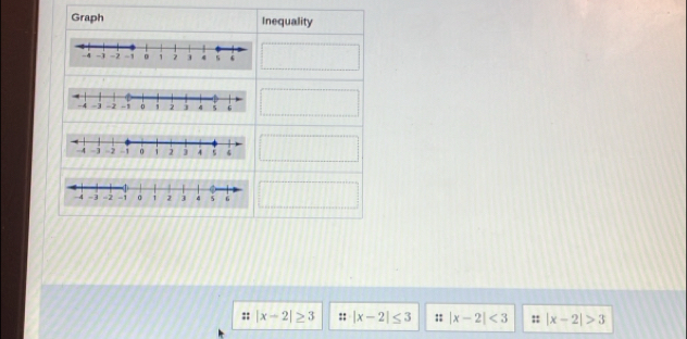 Graph Inequality
....................................................................................................................................................................................................... 
^circ 
:: |x-2|≥ 3 |x-2|≤ 3 :: |x-2|<3</tex> |x-2|>3