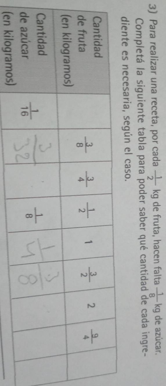 Para realizar una receta, por cada  1/2  k g de fruta, hacen falta  1/8 kg de azúcar.
Completá la siguiente tabla para poder saber qué cantidad de cada ingre-
diente es necesaria, según el caso.