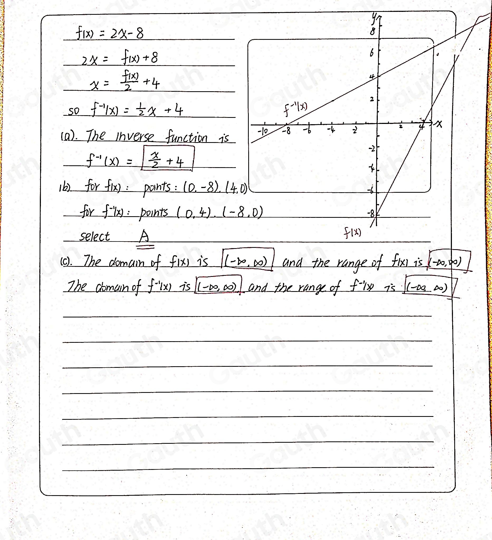 f(x)=2x-8
2x=f(x)+8
x= f(x)/2 +4
so f^(-1)(x)= 1/2 x+4
(a). The inverse function is
f^(-1)(x)=| x/2 +4
(6) for f(x) :points : (0,-8), (4,0)
for f^(-1)(x) :points (0,4)(-8,0)
select A 
(c). The domain of f(x) is [-∈fty ,∈fty ) and the range of fixi is (-∈fty ,∈fty )
The chomain of f^(-1)(x) is (-∈fty ,∈fty ) and the range of f^(-1)(x) is [(-∈fty ,∈fty )]