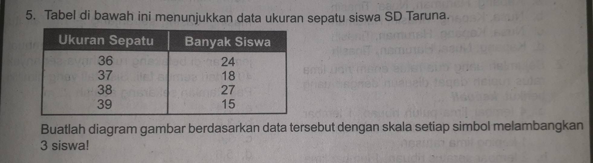 Tabel di bawah ini menunjukkan data ukuran sepatu siswa SD Taruna. 
Buatlah diagram gambar berdasarkan data tersebut dengan skala setiap simbol melambangkan
3 siswa!