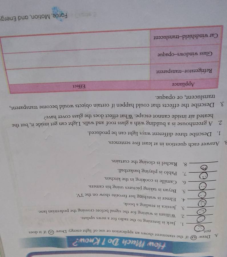 How Much Do 1 Know? 
A. Draw 6 if the statement shows an application or use of light energy. Draw B if it does 
not 
_1. Jack is listening to the radio for a news update. 
_2. William is waiting for the signal before crossing the pedestrian lane 
_3. Jessica is reading a book. 
_4. Elmer is watching her favorite show on the TV. 
_5. Bryan is taking pictures using his camera. 
_6. Camille is cooking in the kitchen. 
_7. Pablo is playing basketball. 
_8. Rachel is closing the curtains. 
3. Answer each question in at least five sentences. 
1. Describe three different ways light can be produced. 
2. A greenhouse is a building with a glass roof and walls. Light can get inside it, but the 
heated air inside cannot escape. What effect does the glass cover have? 
3. Describe the effects that could happen if certain objects would become transparent, 
translucent, or opaque. 
Force, Motion, and Energy