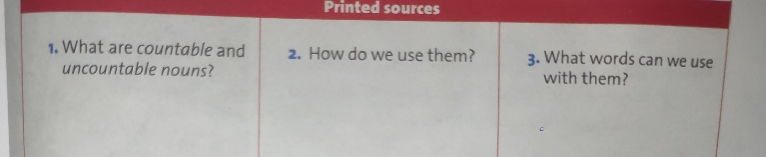 Printed sources 
1. What are countable and 2. How do we use them? 3. What words can we use 
uncountable nouns? with them?