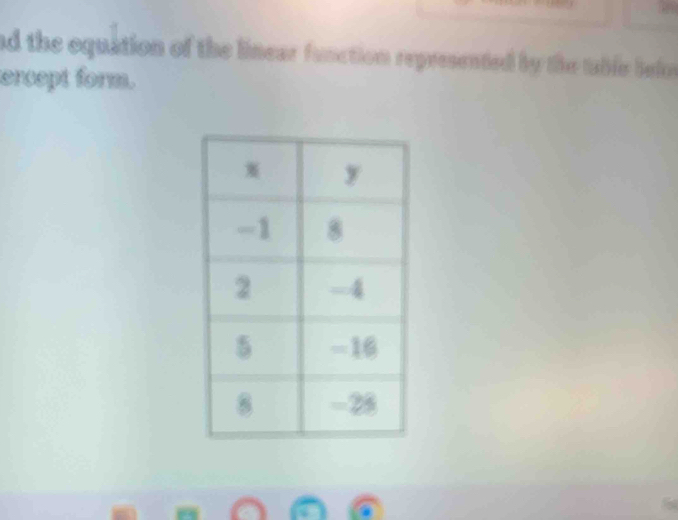 ad the equation of the linear function represented by the table lelos 
ercept form.