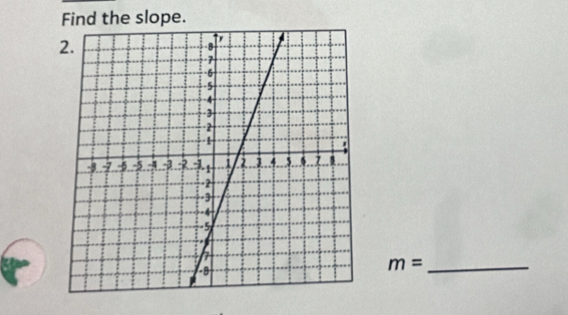 Find the slope.
m= _