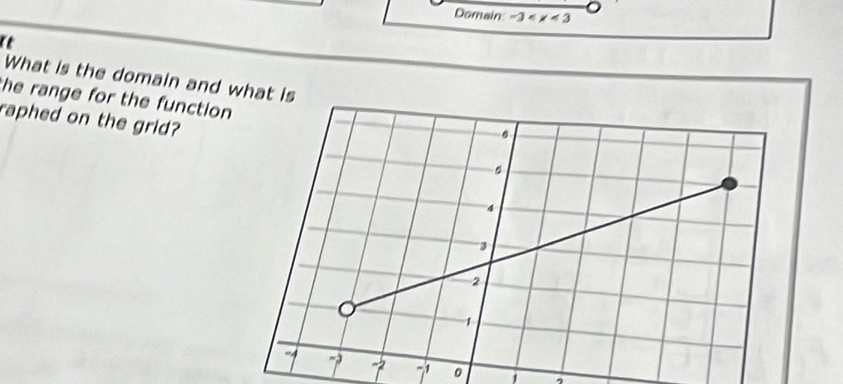 Domain -3
What is the domain and wha 
he range for the function 
raphed on the grid? 
0