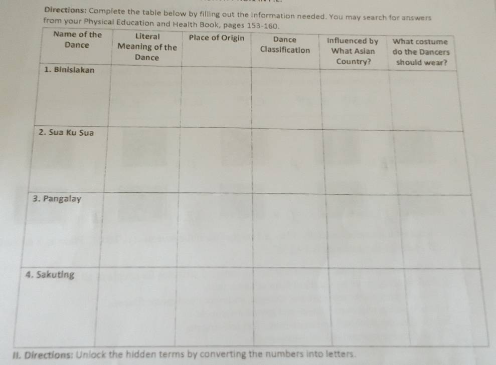 Directions: Complete the table below by filling out the information needed. You may search for answers 
II. Directions: Unlock the hidden terms by converting the numbers into letters.