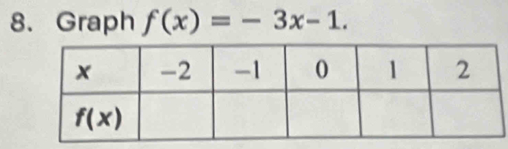 Graph f(x)=-3x-1.