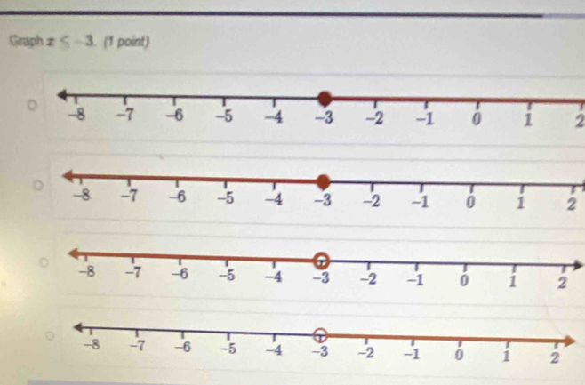 Graph x≤ -3. (1 point) 
2 
2