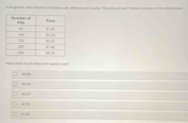 A drugstore sells vitamins in bottles with different pill counts. The price of each bottle is shown in the table below.
About how much does one vitamin cost?
$0.04
$0.02
$0.37
$0.92
$1.85