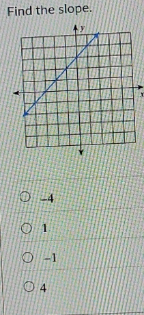 Find the slope.
x
-4
1
-1
4