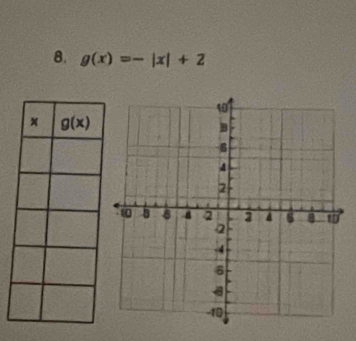 g(x)=-|x|+2