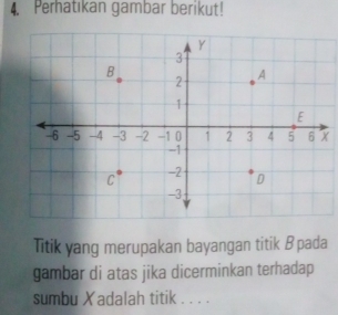 Perhatıkan gambar berikut! 
Titik yang merupakan bayangan titik B pada 
gambar di atas jika dicerminkan terhadap 
sumbu X adalah titik . . . .