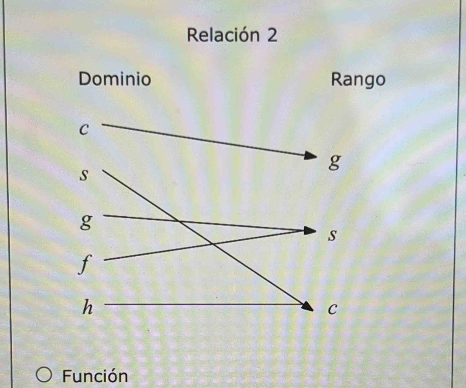 Relación 2 
go 
Función