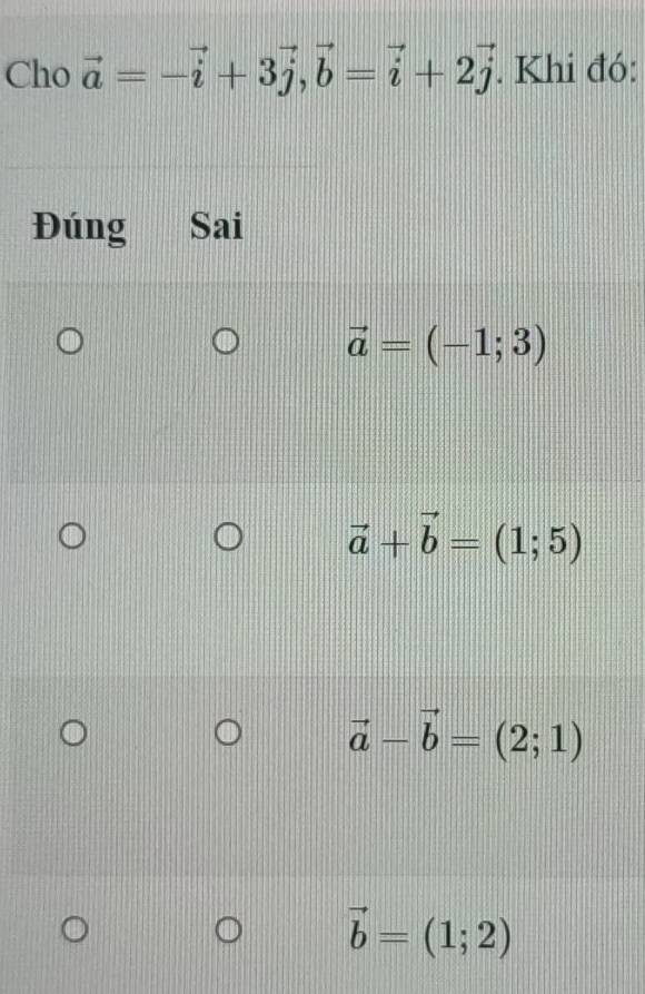 Cho vector a=-vector i+3vector j, vector b=vector i+2vector j. Khi đó:
Đúng Sai
vector a=(-1;3)
vector a+vector b=(1;5)
vector a-vector b=(2;1)
vector b=(1;2)