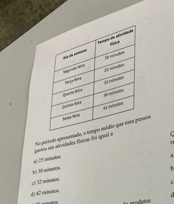 No período apresentadessoa
0
re
gastou em atividades físicas foi igual
a) 25 minutos.
a
b) 30 minutos.
b
c) 32 minutos.
c
d) 42 minutos.
d
e p o du to