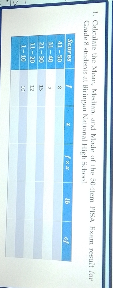 Calculate the Mean, Median, and Mode of the 50-item PISA Exam result for
Grade 8 students at Biringan National High School.