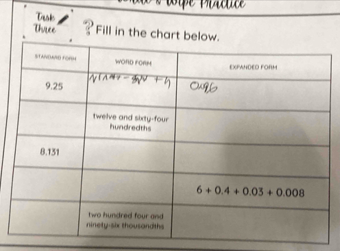 Task
Thce ? Fill in the chart below.