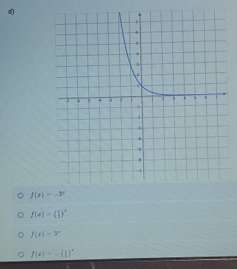 f(x)=-3^x
f(x)=( 1/5 )^x
f(x)=3^x
f(x)=-( 1/3 )^x