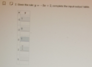 Giver the rule y=-3x+2 complee the iput outpt table .