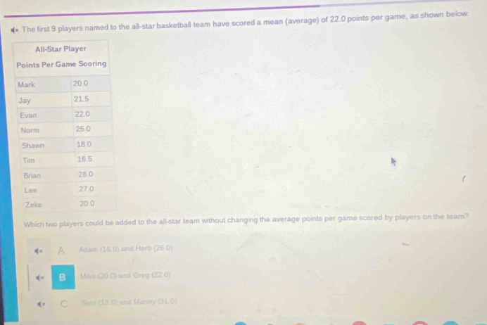 The first 9 players named to the all-star basketball team have scored a mean (average) of 22.0 points per game, as shown below
Which two players could be added to the all-star team without changing the average points per game scored by players on the team?
a Adam (16,0) and Herb (260)
∉ x B Miks (20,0) and Greg (220)
C Sani (130) and Manny 310,