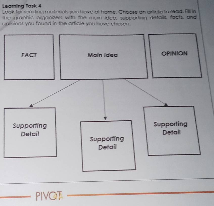 Learning Task 4 
Look for reading materials you have at home. Choose an article to read. Fill in 
the graphic organizers with the main idea, supporting details, facts, and 
opinions you found in the article you have chosen. 
_ 
_ 
_ 
_ 
_PIVOT 
_