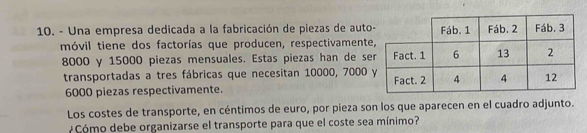 Una empresa dedicada a la fabricación de piezas de auto 
móvil tiene dos factorías que producen, respectivamente
8000 y 15000 piezas mensuales. Estas piezas han de se 
transportadas a tres fábricas que necesitan 10000, 7000
6000 piezas respectivamente. 
Los costes de transporte, en céntimos de euro, por pieza son los que aparecen en el cuadro adjunto. 
Cómo debe organizarse el transporte para que el coste sea mínimo?