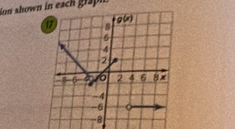 ion shown in each graph.