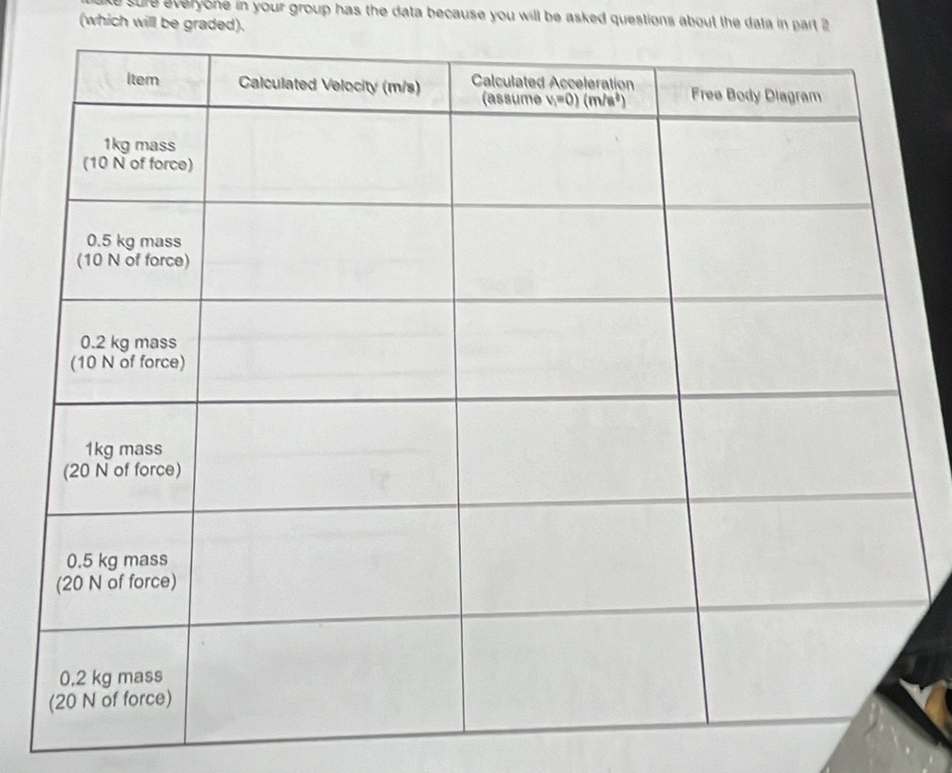 sure everyone in your group has the data because you will be asked questions about the data in part 2
(which will be graded).