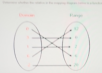 Determine whether the relation in the mapping diagram below is a function