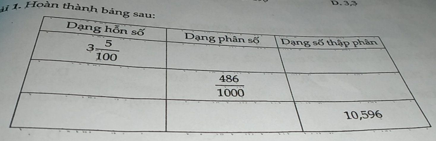 3,३
ài 1. Hoàn thành b