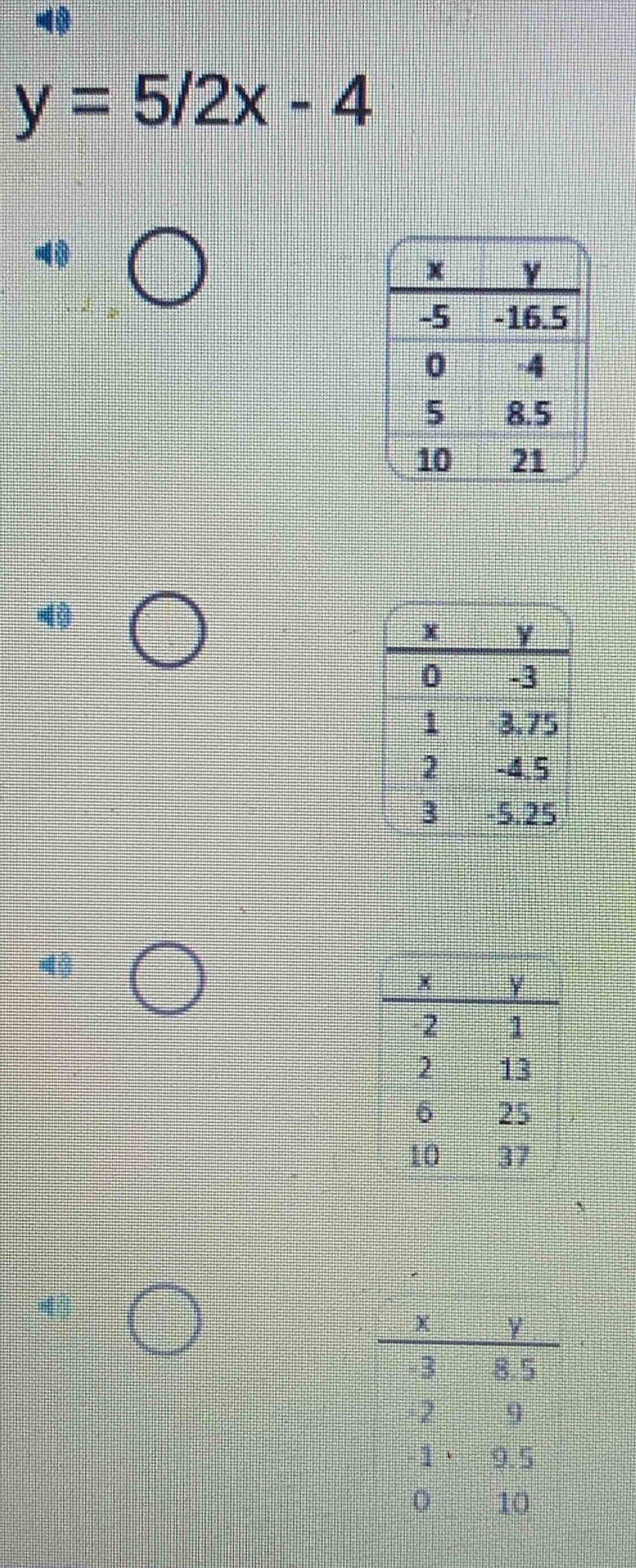 y=5/2x-4
I