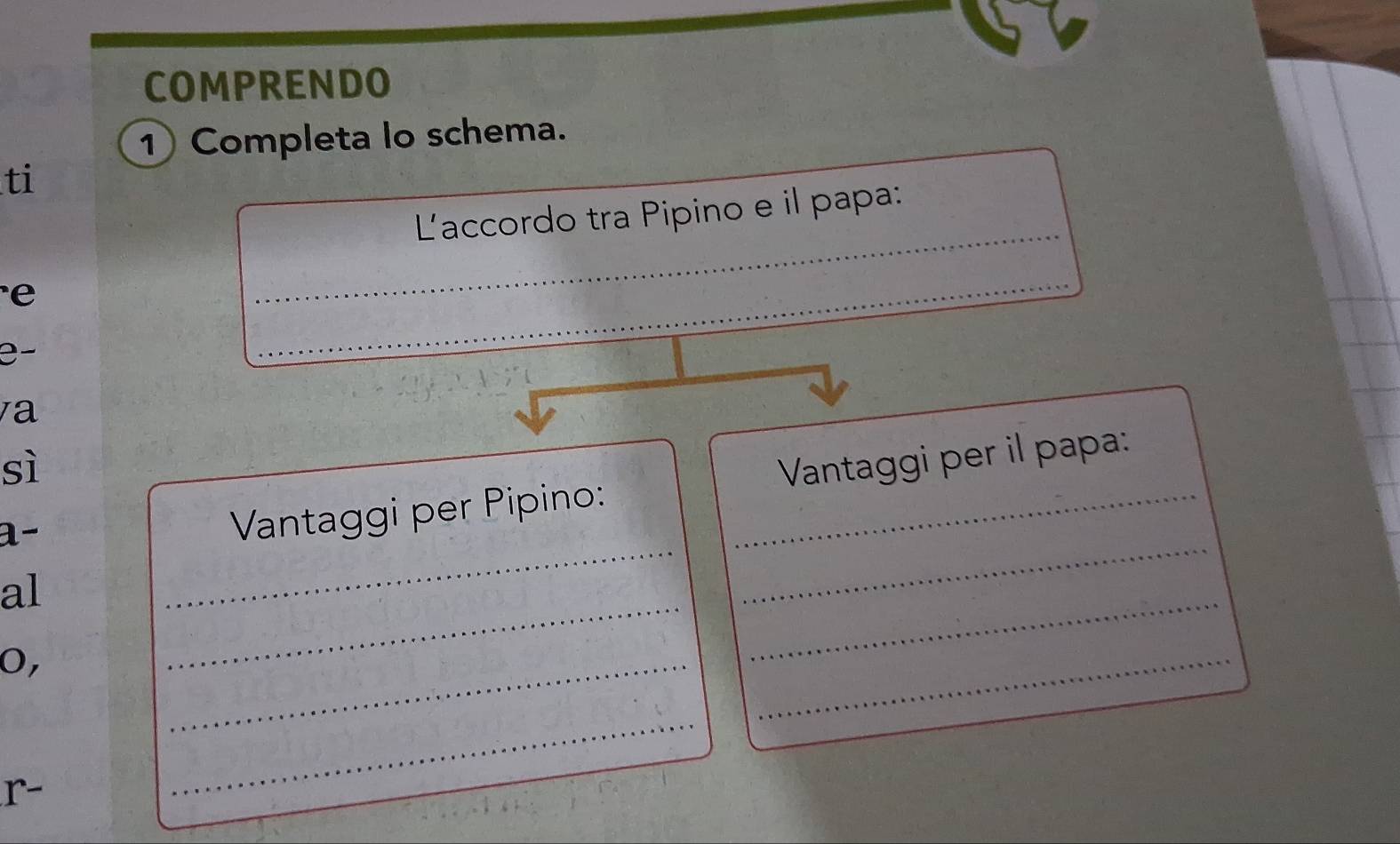 COMPRENDO 
1 Completa lo schema. 
ti 
_ 
Laccordo tra Pipino e il papa: 
e 
_ 
_ 
_ 
0- 
_ 
va 
sì Vantaggi per il papa: 
_ 
_ 
a- 
Vantaggi per Pipino:_ 
_ 
_ 
al 
O, 
_ 
_ 
r- 
_