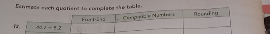 Estimate the table.